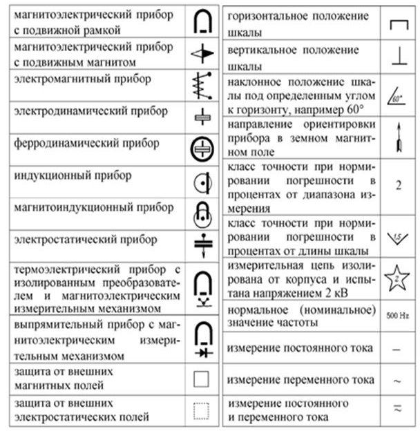 Обозначения функциональной схемы: найдено 89 изображений