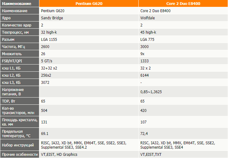 06ghz тест игр. Процессор intel n3540. Какой процессор пентиум лучше. Какой процессор пентиум лучше. Какой процессор пентиум лучше.