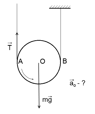 через блок прикрепленный к потолку