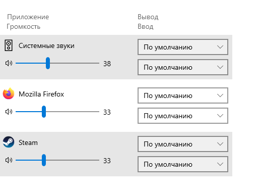 Ответы Mail: Очень громкий звук в Windows 10 даже на минимальных ...