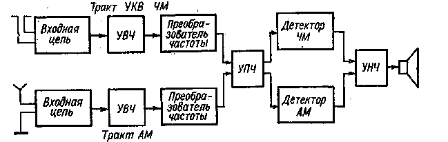 Студопедия - Исследование многокаскадного транзисторного усилителя.