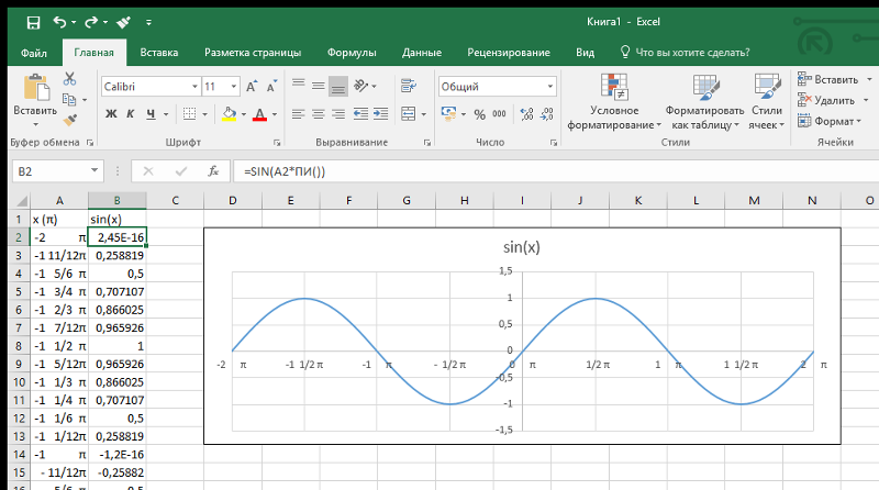 Как построить график функции в excel