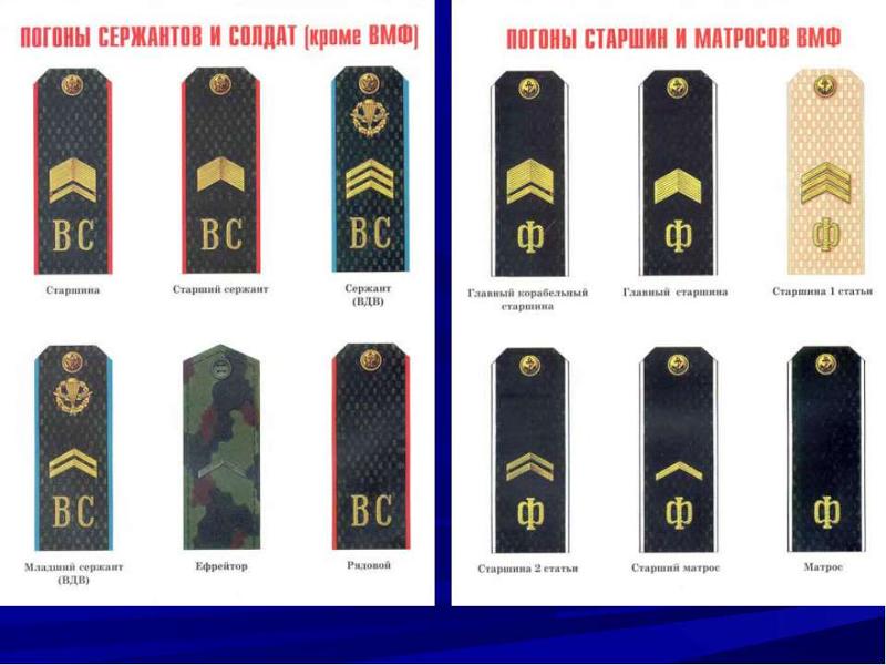 Фото военных погон с названиями