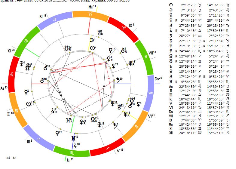 кету и раху по дате рождения рассчитать. кету и раху по дате рождения рассчитать. раху в овне годы. раху и кету в натальной карте. раху в 1 доме.