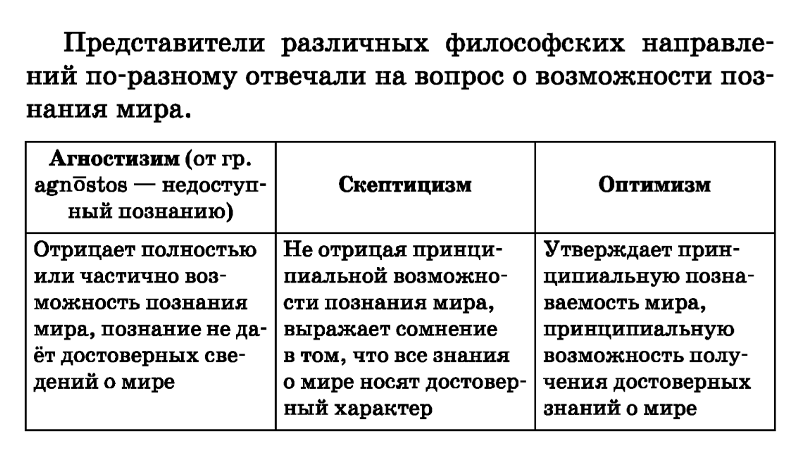 Ответы Mail.ru: Агностицизм и Агностизим. Есть разница?