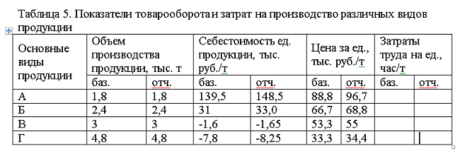 Определить структуру себестоимости таблица. Как подсчитать расход энергоресурсов на единицу продукции. вычислите издержки и заполните таблицу. таблица затрат нур алем.