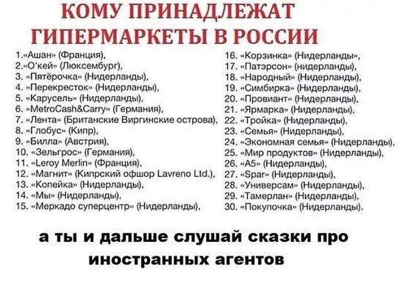 Территория