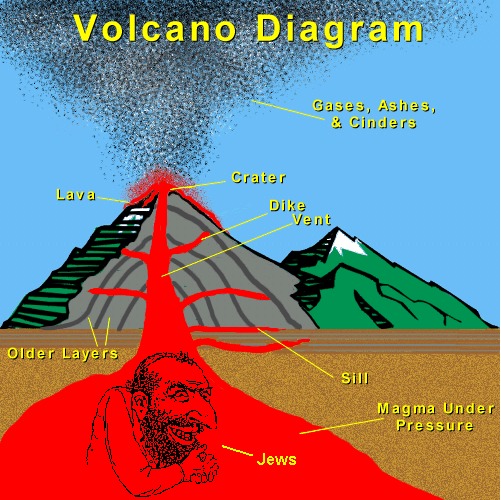 types of volcanoes present on earth essay types of volcanoes present on earth essay