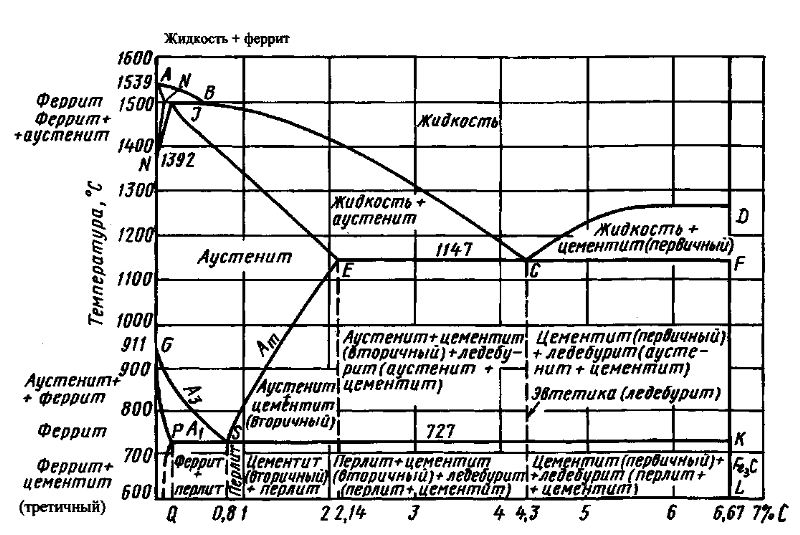 Характеристика фаз сплавов