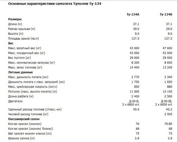 Какой расход у самолета. Самолёт росход топлива. Сколько топлива расходует самолет. Расход топлива на самолете боинг 737. Характеристики авиационных двигателей.