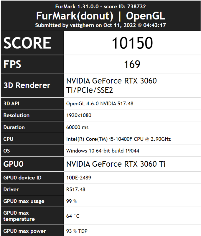  Mail TDP 3060 Ti Furmark 93 5 