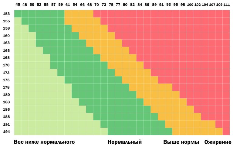 Ответы Mail.ru: А ты - тетка со 2й степенью ожирения ))?? Или уже 3я