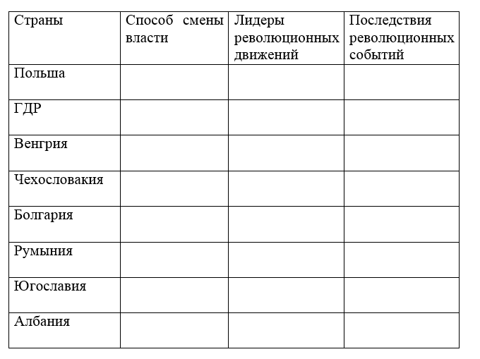 Заполните сравнительную таблицу кризисов социальных странах европы. Заполните сравнительную таблицу кризисов социальных странах европы
