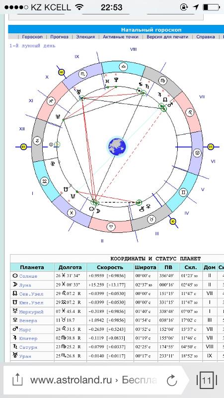солнце в оппозиции к солнцу мужчины. солнце и человек. солнце в оппозиции к солнцу мужчины. солнце в оппозиции к солнцу мужчины. солнце в оппозиции к солнцу мужчины.