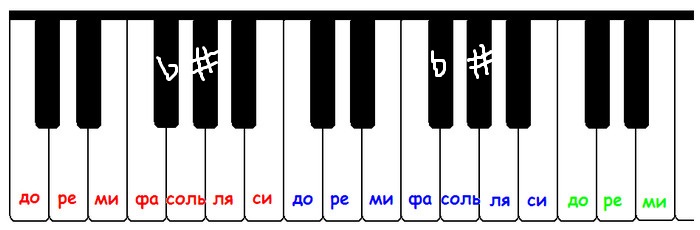 Как играть на гармошке для начинающих схемы - Схемы 1