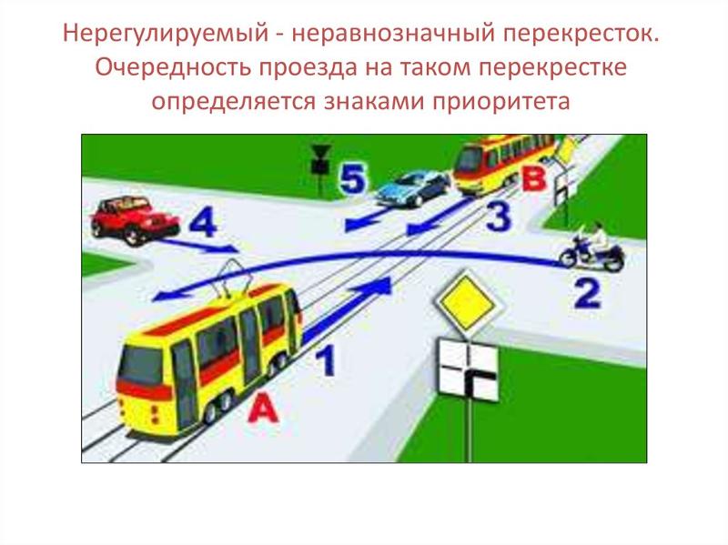Правила проезда перекрестков - презентация, доклад, проект скачать