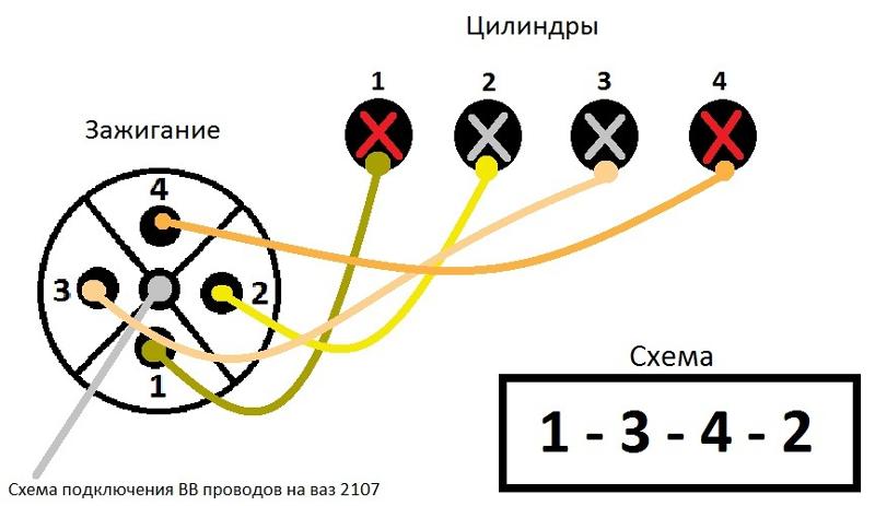 В какой последовательности подключать провода