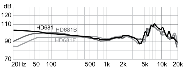 Superlux 681 ачх. Прибор для измерения ачх. Axelvox 242 ачх. Superlux ачх. Superlux e102.