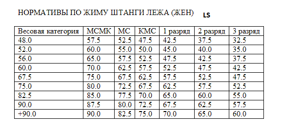 Awpc нормативы