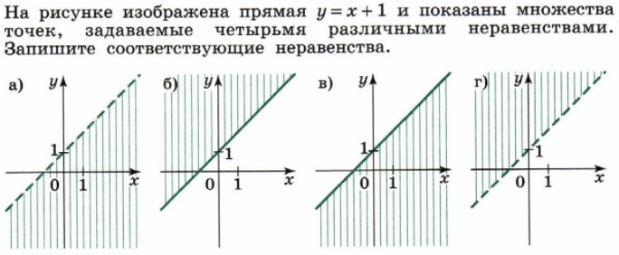 Изобразите прямую. Прямые симметричные относительно оси абсцисс. Изобразите прямую x y 1. Изобразите прямую x y 1. Прямые a и b изображенные на рисунке являются.