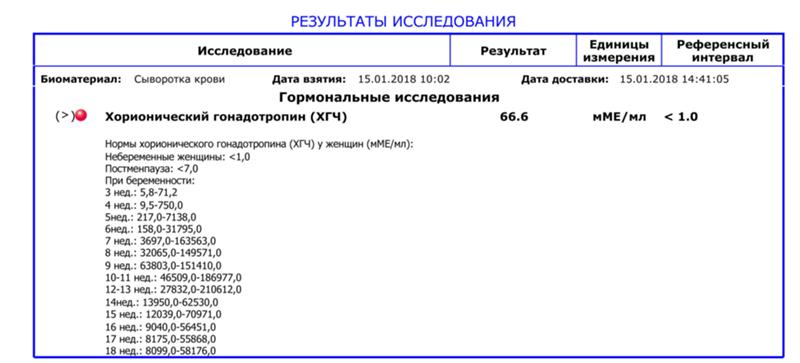 Хгч при беременности инвитро. 2. 2 мме/мл. Бета хгч общий 0. Хгч при беременности мме/мл <1.