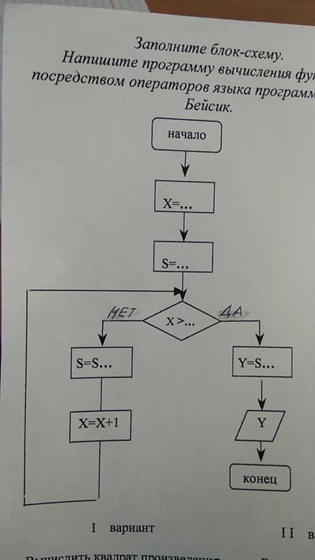 Алгоритм вычисления произведений трех чисел. Произведение чисел схема. Произведение чисел схема. Схема отрицательные чисел. Блок схема умножения.
