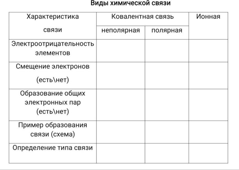 Химическая связь. (Лекция 3) - презентация, доклад, проект скачать