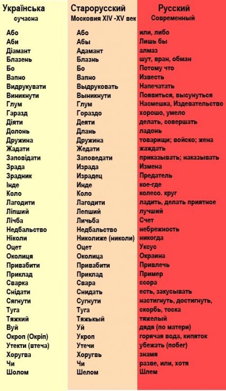 Потужно с украинского на русский язык перевод