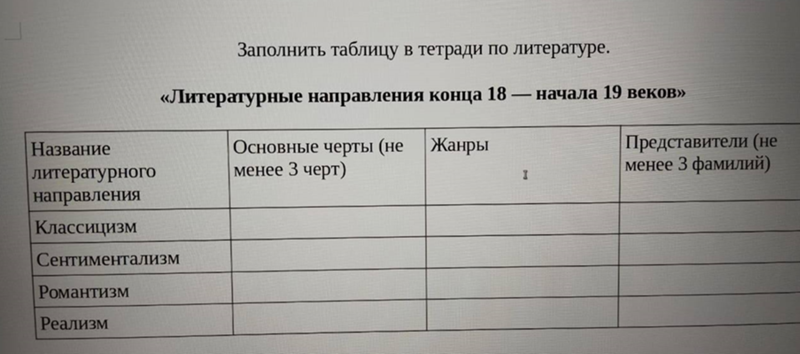 Сравнительная таблица классицизма и сентиментализма линия сравнения. Сравнительная таблица классицизма и сентиментализма линия сравнения