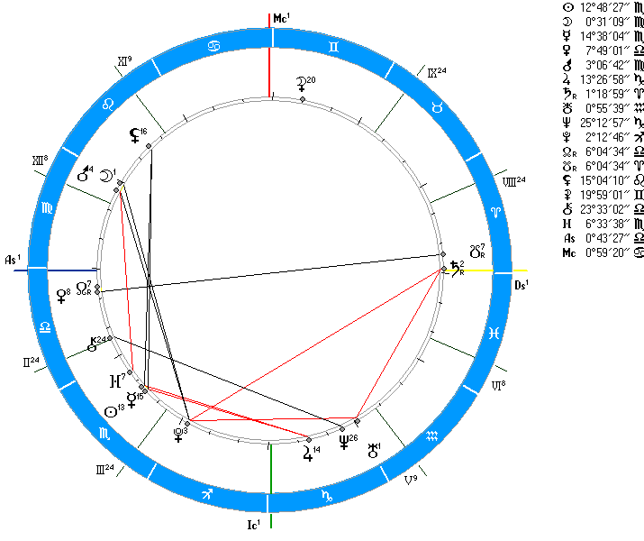 Крест судьбы символ. Крест судьбы. Крест судьбы в натальной карте символ. Крест судьбы в натальной. Крест судьбы в натальной карте значок.