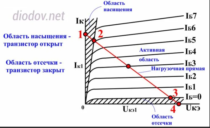 Ответы Mail.ru: Чем ниже сопротивление динам. микрофона, тем он громче?