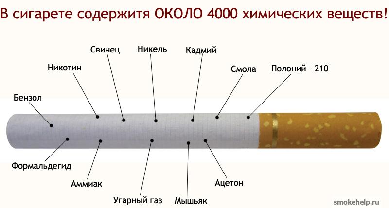 Приколы про сигареты картинки