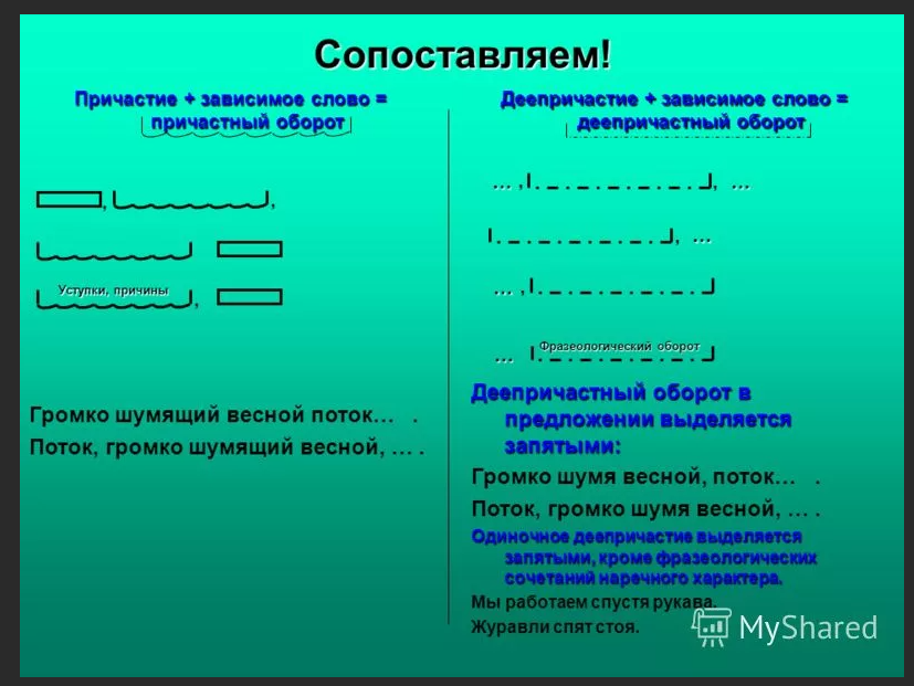 Ответы Mail: Как подчёркивается причастие