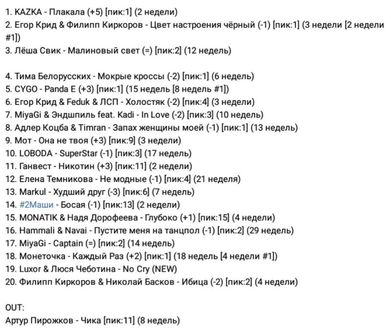 Kazka перевод песен на русский