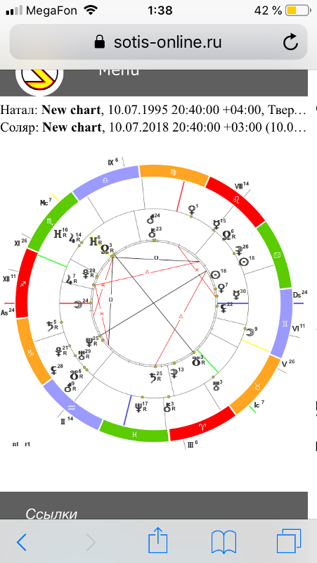сотис соляр. стеллиум в натальной карте.