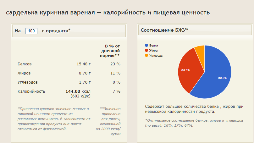 Сколько калорий в одной варёной сардельке (куринной)? | Ответы Mail