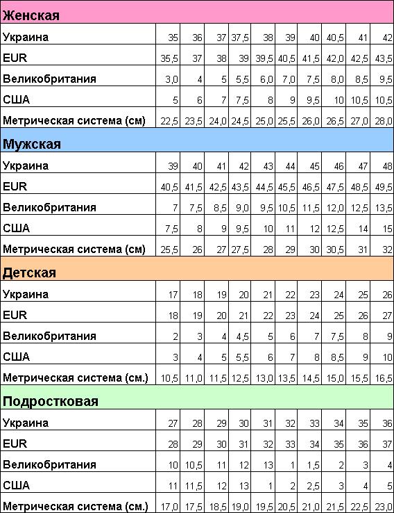Размеры обуви таблица европа