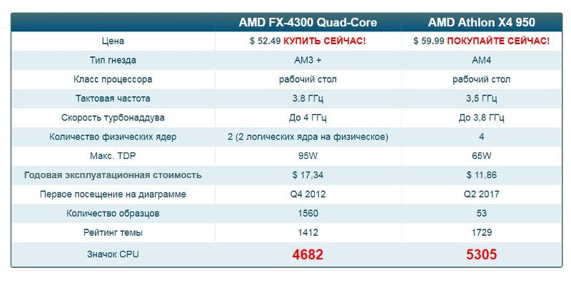 I7 6900k. Intel core i3 6100u. Core i3 6006u характеристики. Intel(r) core(tm) i3-6006u cpu @ 2. Intel 6006u характеристики.