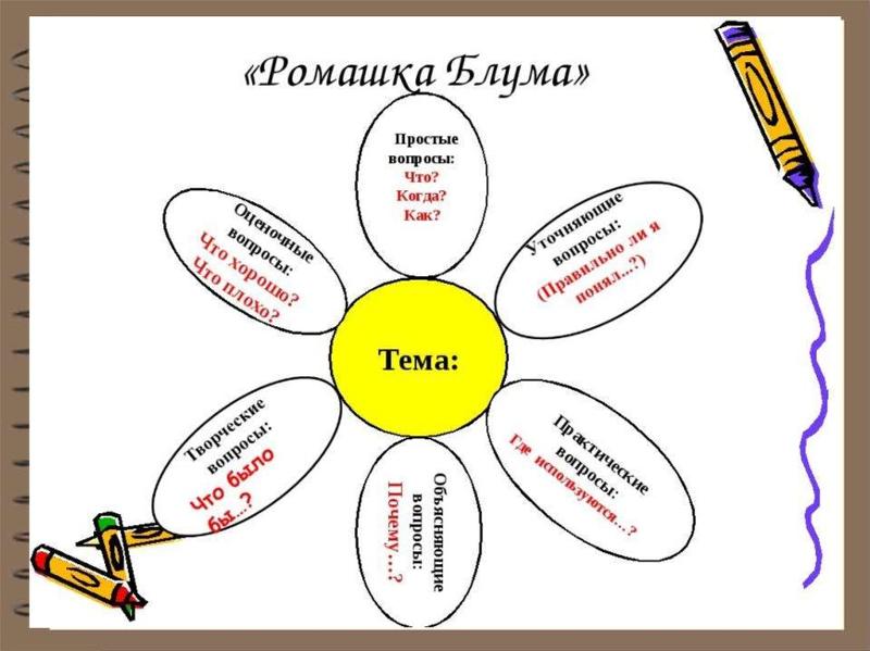 Ответ на вопрос по теме Философские школы Ответ на вопрос по теме Философские школы
