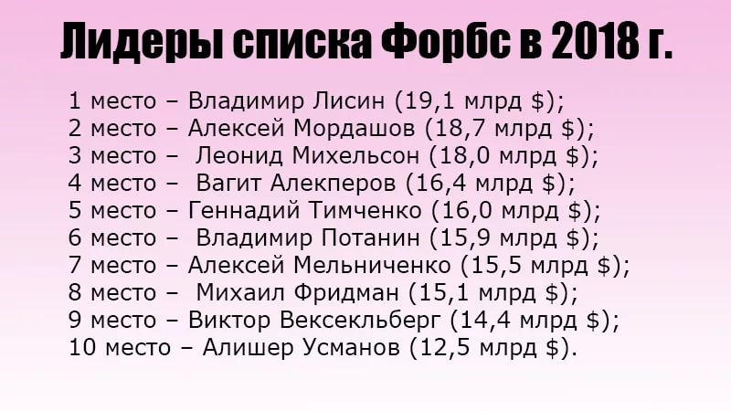 Рейтинг форбс 2025 в россии полный список