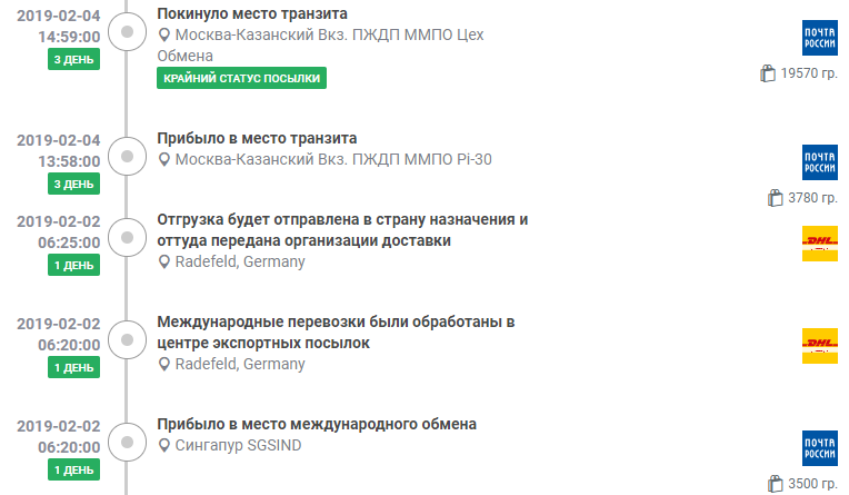 Статус посылки в мобильном приложении. Досылка почты, засылка. Покинуло место транзита. Покинуло место транзита что это значит. Покинуло место транзита.