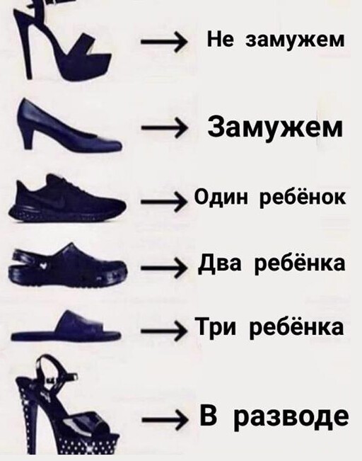 Вероятность выйти замуж с ребенком