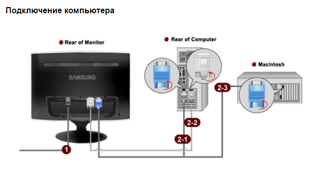 Какое подключение монитора лучше