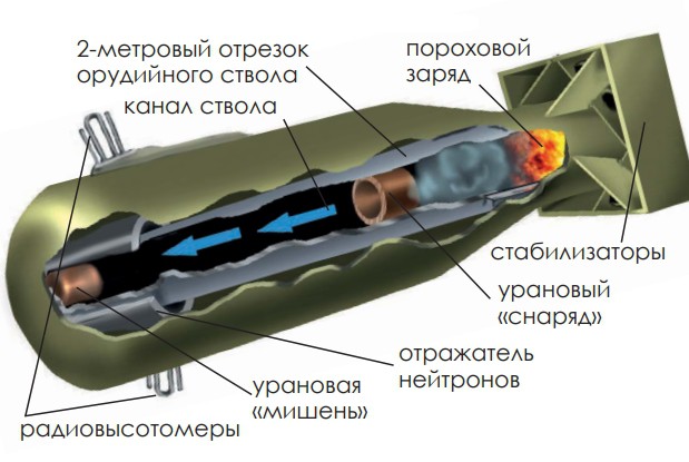 Как выглядит бомба внутри