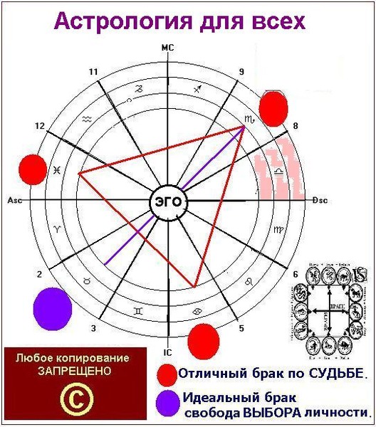 идеальнл для скориона подходит термобелье натирает Если