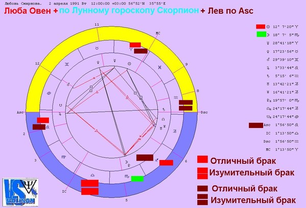 Гороскоп личный майл ру гороскоп личный майл ру