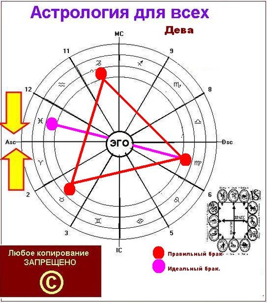Параллель в астрологии. Антис в астрологии. Параллель в астрологии. Параллель в астрологии. Эклиптическая система небесных координат.
