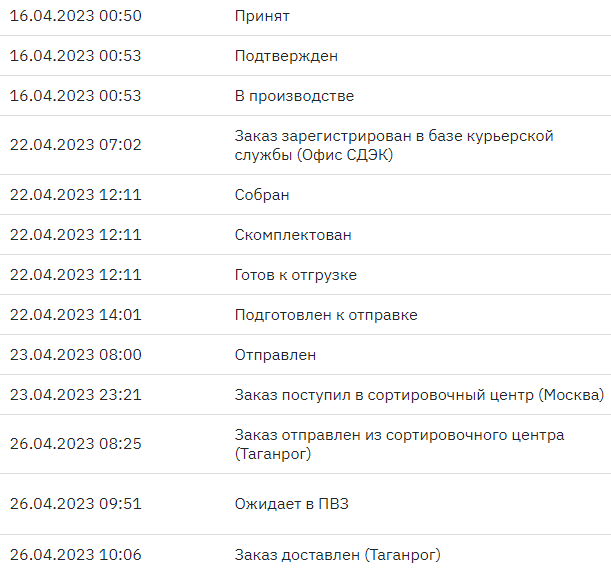 Сколько идут новости. Сколько идет заказное письмо. Калибровка нлп. Сколько идут новости. Сколько идут новости.