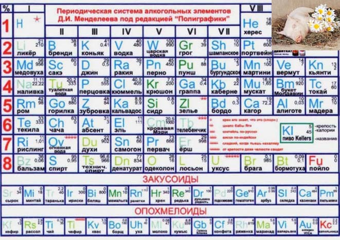 Спирт таблица менделеева формула