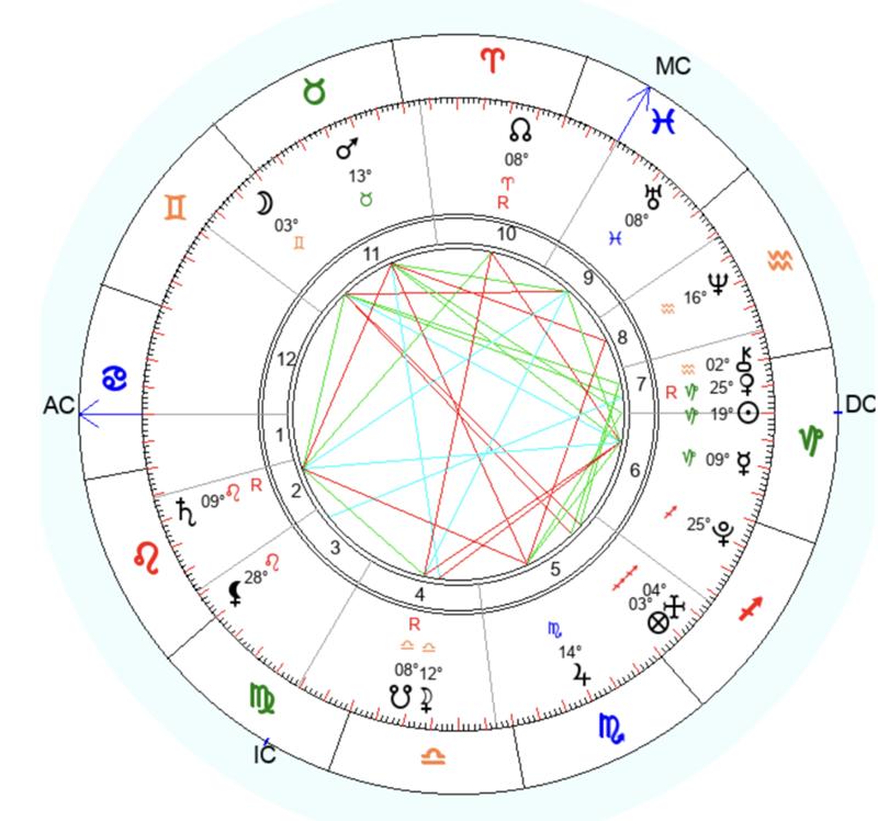 стеллиум в 10 доме в натальной карте. 7й дом в рыбах в натальной карте. натальная карта по луне. аспекты в натальной карте. луна в козероге в натальной карте.